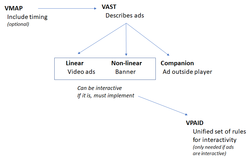 The ultimate guide to online video advertising